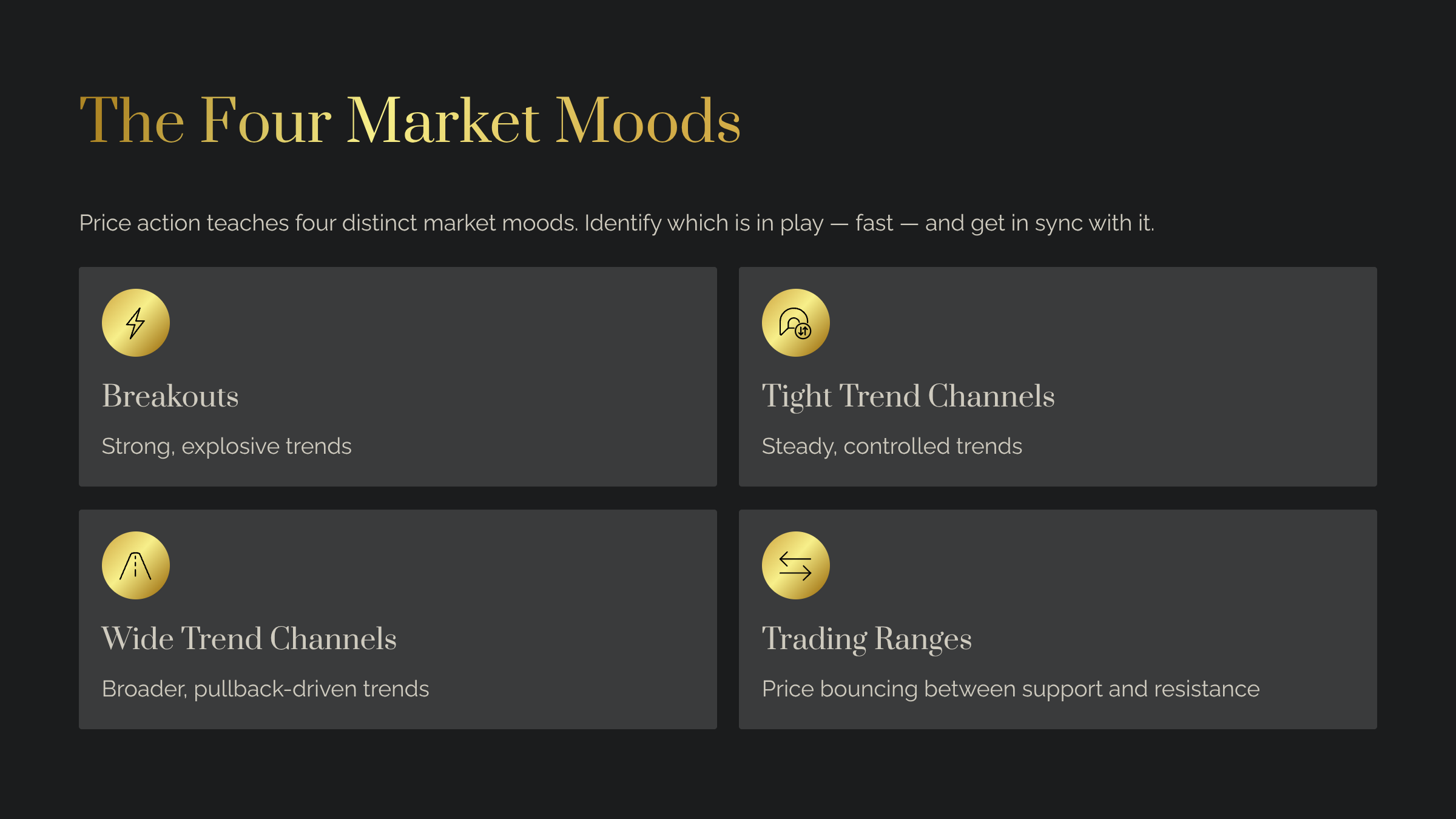 Intuitive Market Presence: The Four Market Moods